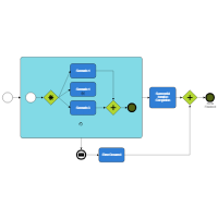 Basic BPMN Diagram with a Sub-Process