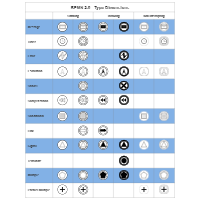 BPMN Type Dimensions