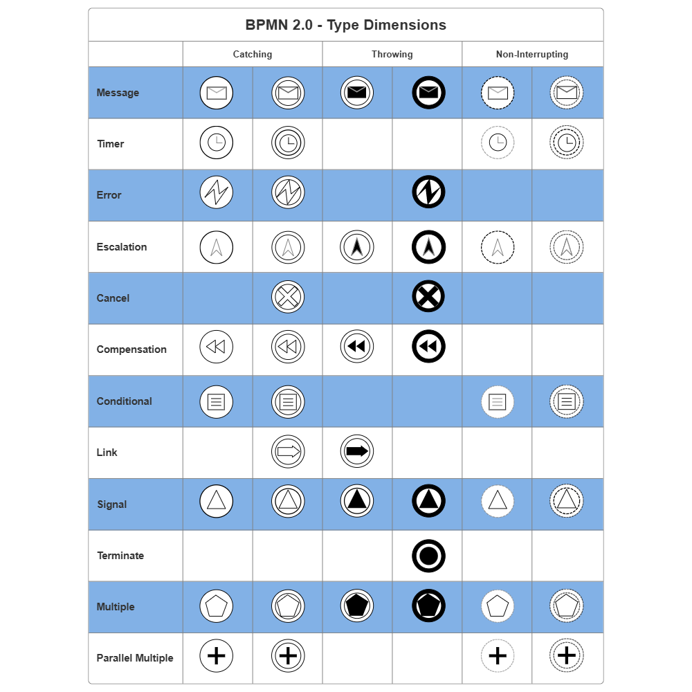 Example Image: BPMN Type Dimensions