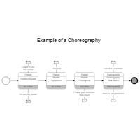 Healthcare Workflow Choreography BPMN