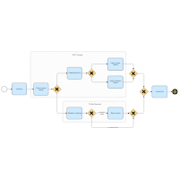 Invoice - SAP System BPMN