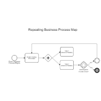 Looping Process in BPMN