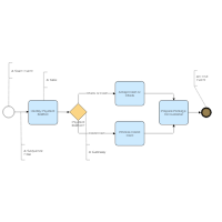 Payment Process BPMN