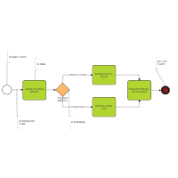 Payment Process BPMN
