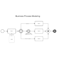 Simple Business Process Map