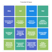 Brainwriting - AI Tech Brainstorm