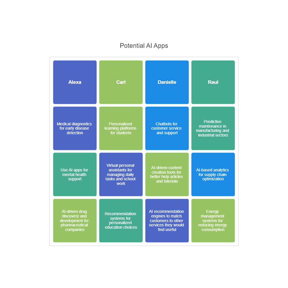 Example Image: Brainwriting - AI Tech Brainstorm