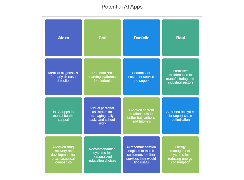 Example Image: Brainwriting - AI Tech Brainstorm