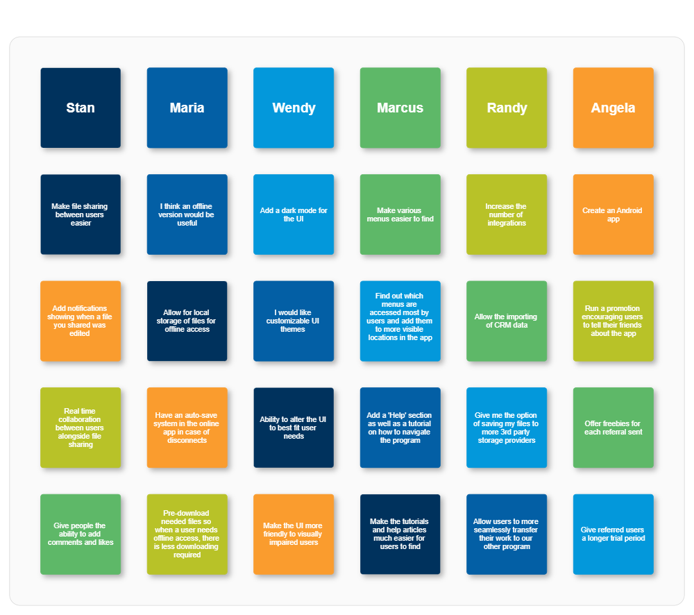 Example Image: Brainwriting Example - Small Team