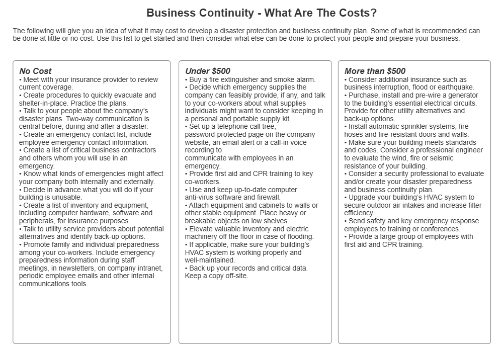 Example Image: Business Continuity Costs
