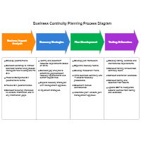 Business Continuity Planning Process Diagram