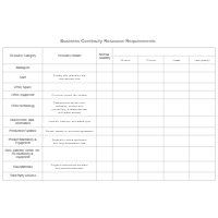 Business Continuity Resource Requirements