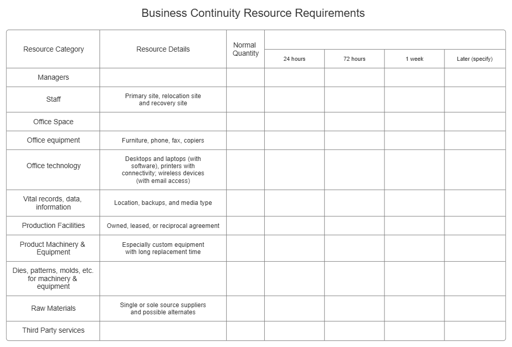 Example Image: Business Continuity Resource Requirements