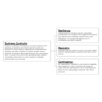Business Continuity