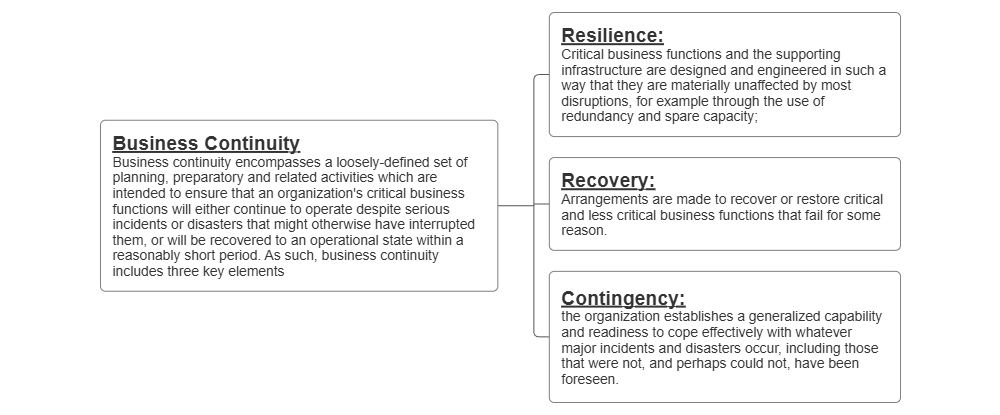 Example Image: Business Continuity