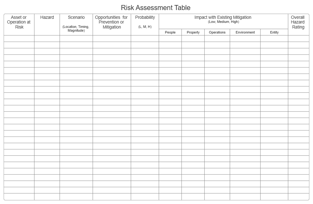 Example Image: Risk Assessment Table