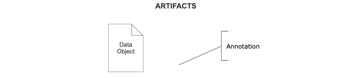 BPMN Artifacts