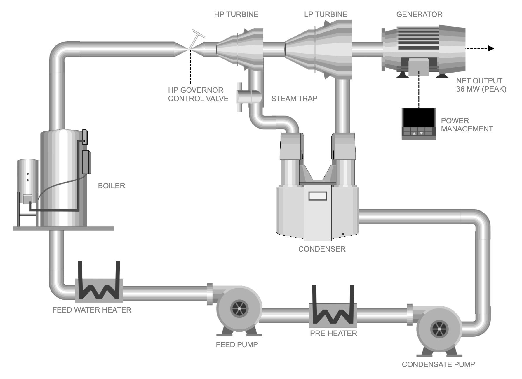 CAD drawing example