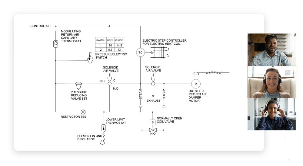 Collaborate on HVAC