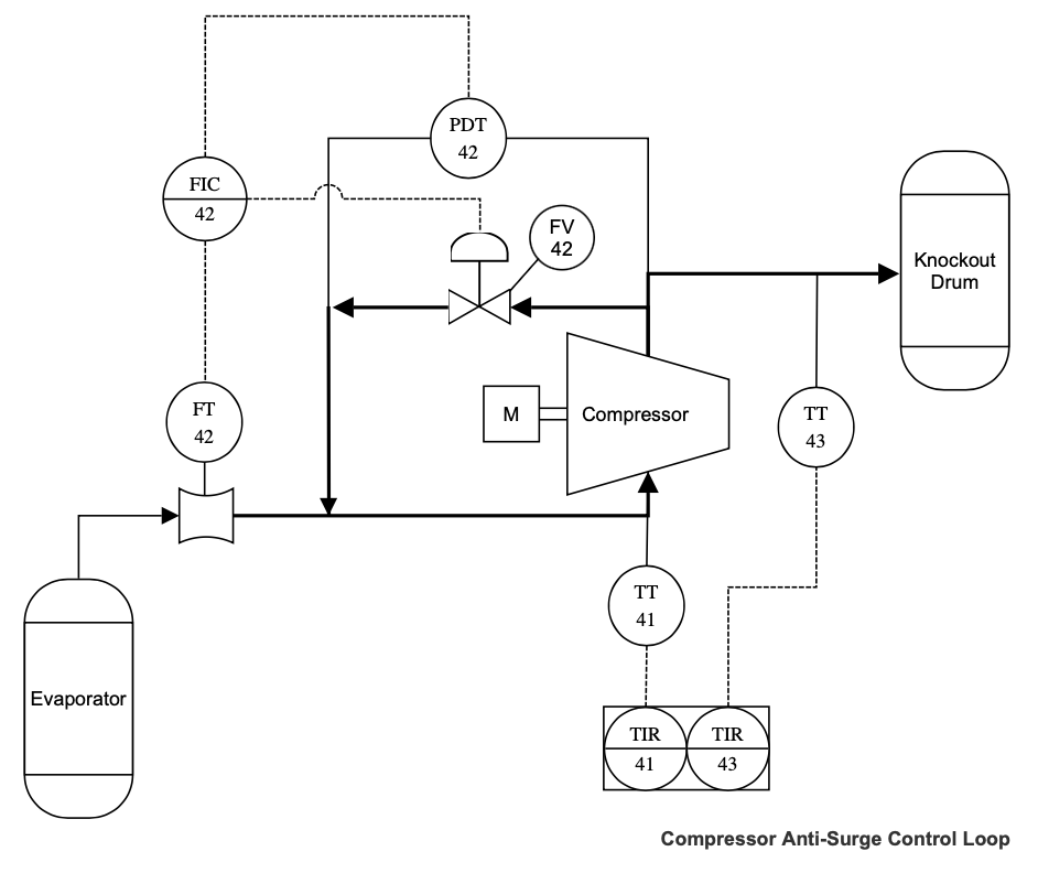 Piping diagram template