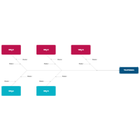 Cause and Effect