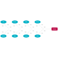 8 P's - Administration Cause and Effect Example