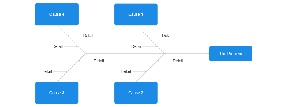 Example Image: Blank Cause & Effect Template