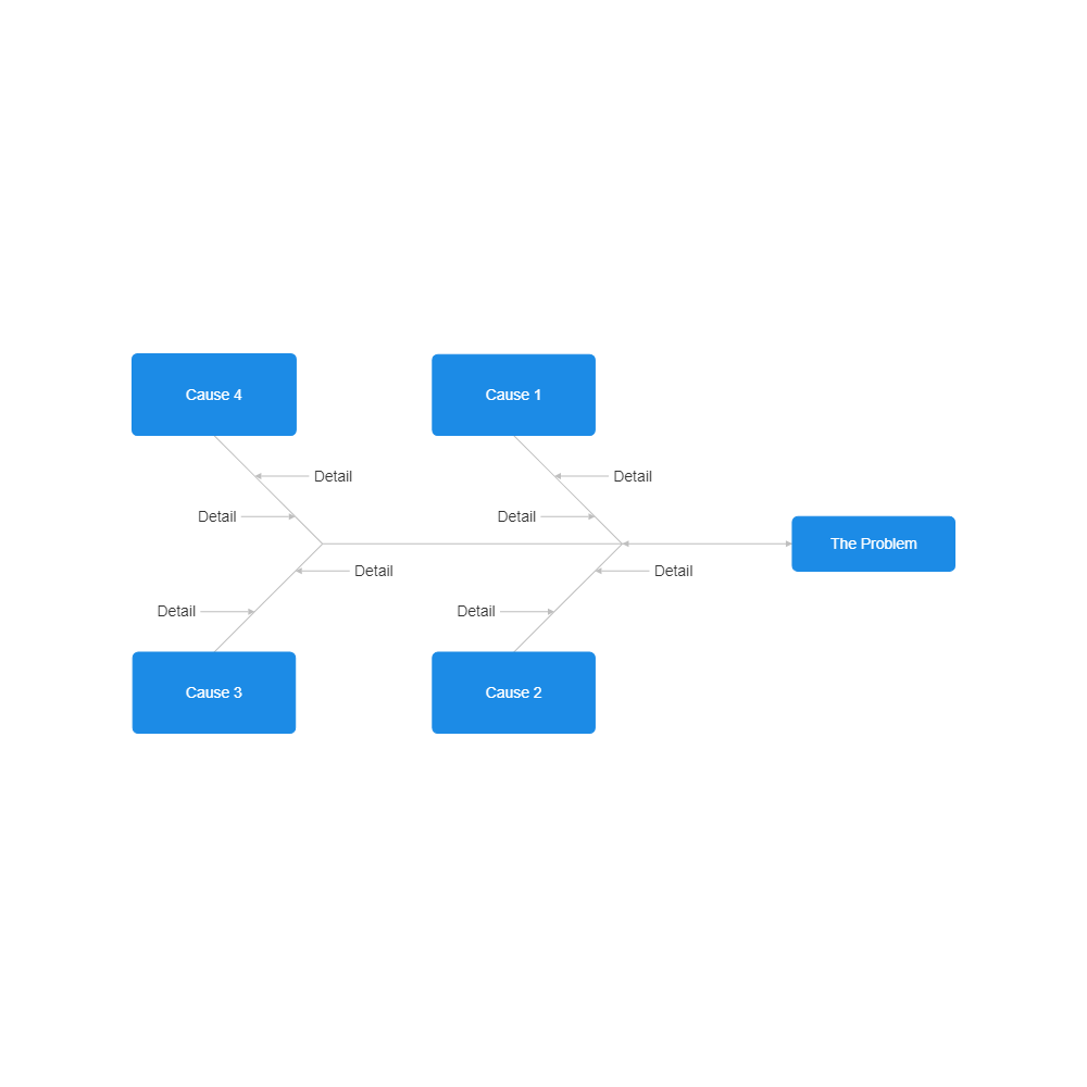 Example Image: Blank Cause & Effect Template