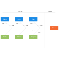 Basic Ishikawa Diagram