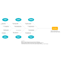 Product Failure Cause and Effect Example