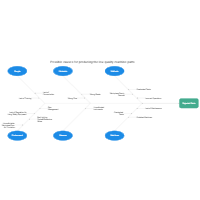 Rejected Parts Fishbone Diagram