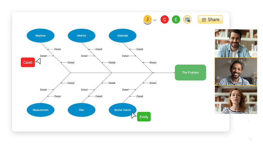 Collaborate on Fishbone Diagrams