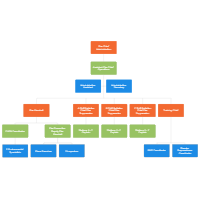 Chain of Command - Fire Department