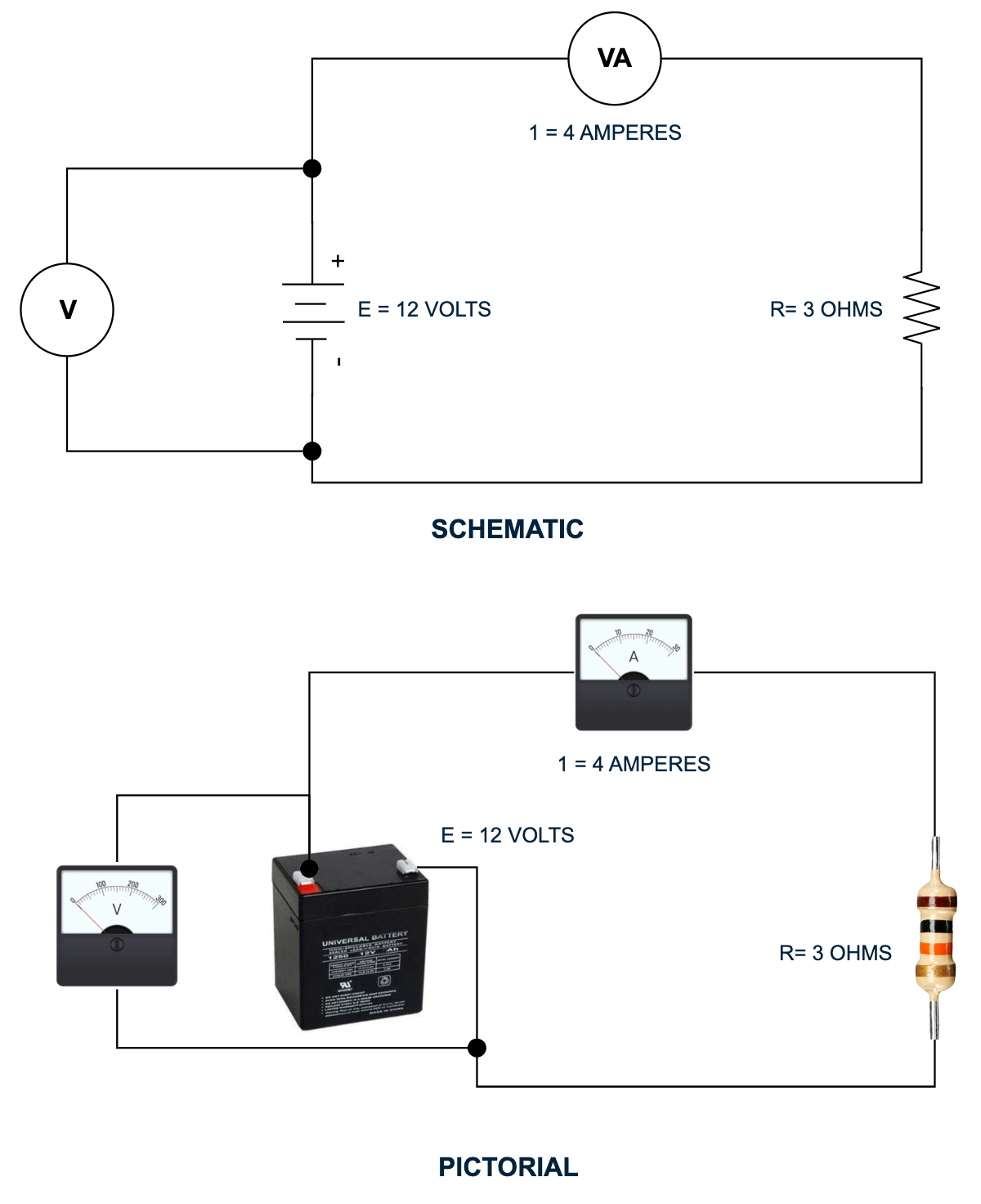 Schematic vs pictoral diagram
