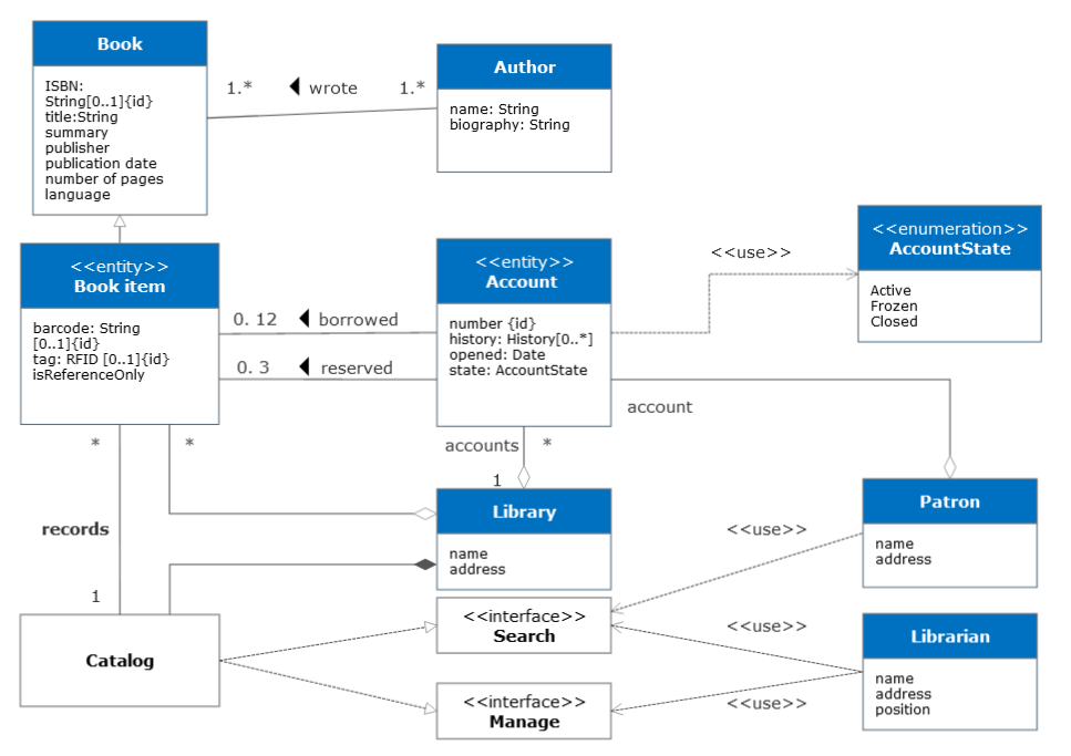 UML Class Diagram Solution