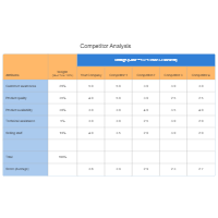 Competitor - Competitive Analysis