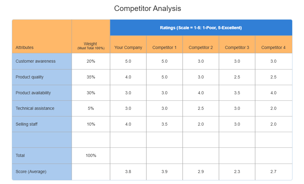 Example Image: Competitor - Competitive Analysis