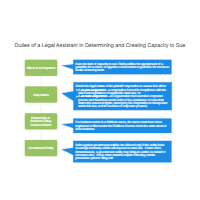Duties of a Legal Assistant in Determining and Creating Capacity to Sue
