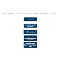 Filing a Claim in California
