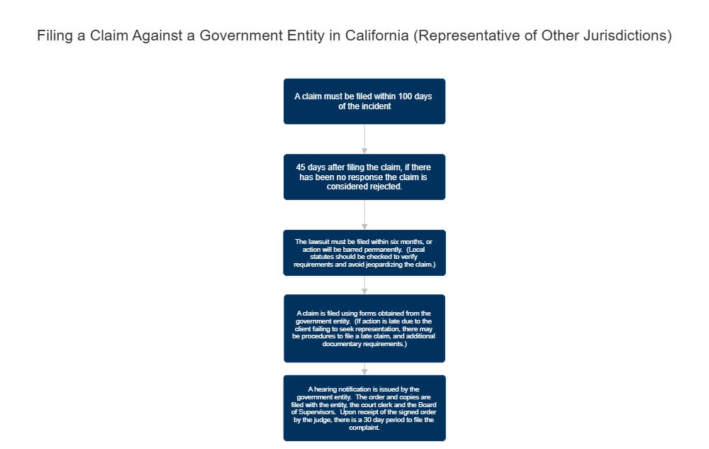 Example Image: Filing a Claim in California