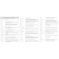 Glossary of Contract Action Terms