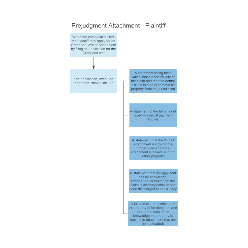 Example Image: Prejudgment Attachment - Plaintiff