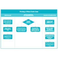 Contracts and Evidence