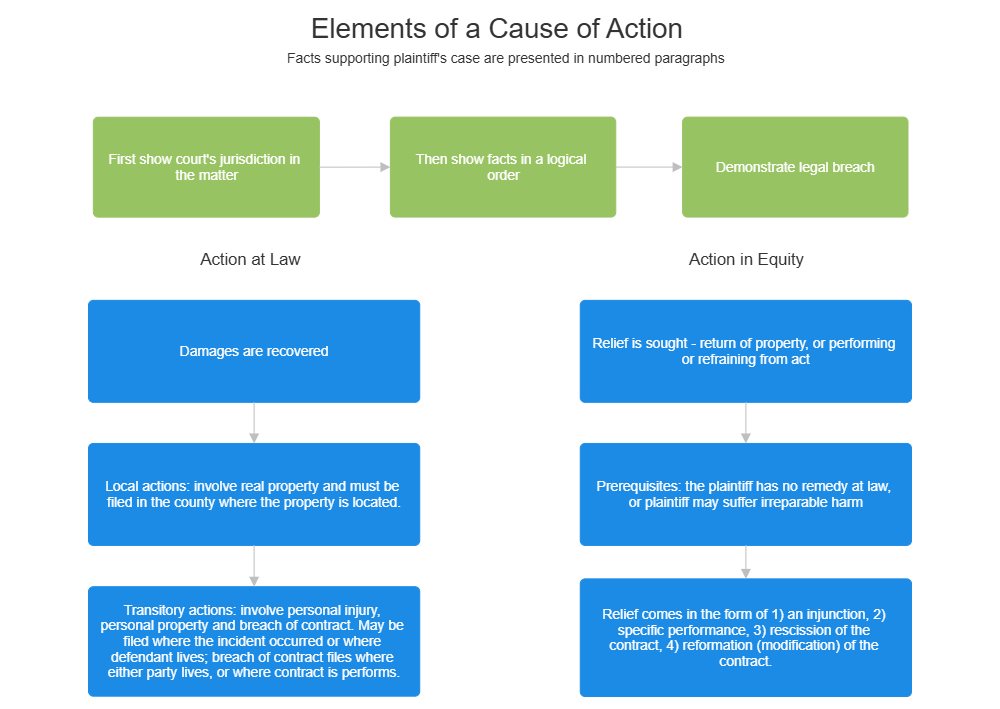 Example Image: What is a Cause of Action