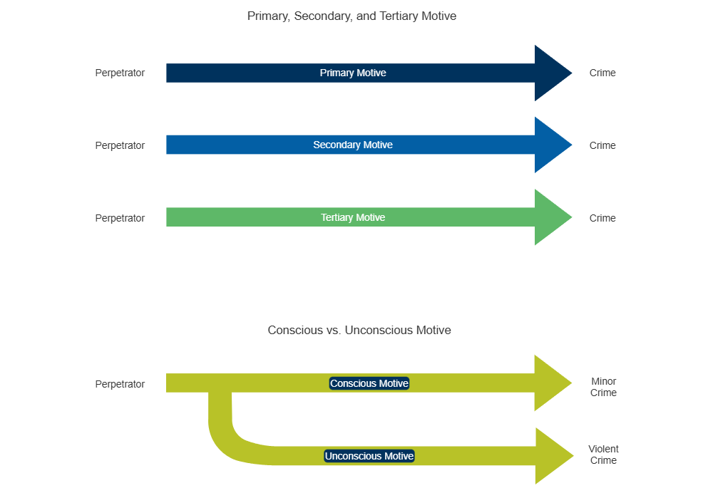 Example Image: Models of Motive