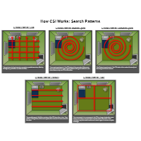 Search Patterns