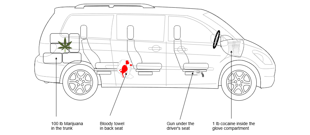 Example Image: Crime Scene - Drug Possession