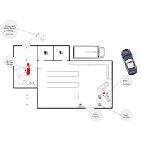 Crime Scene - Mart