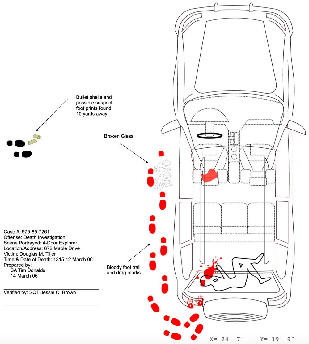 Crime Scene - Tips for Creating Effective Crime Scene Diagrams