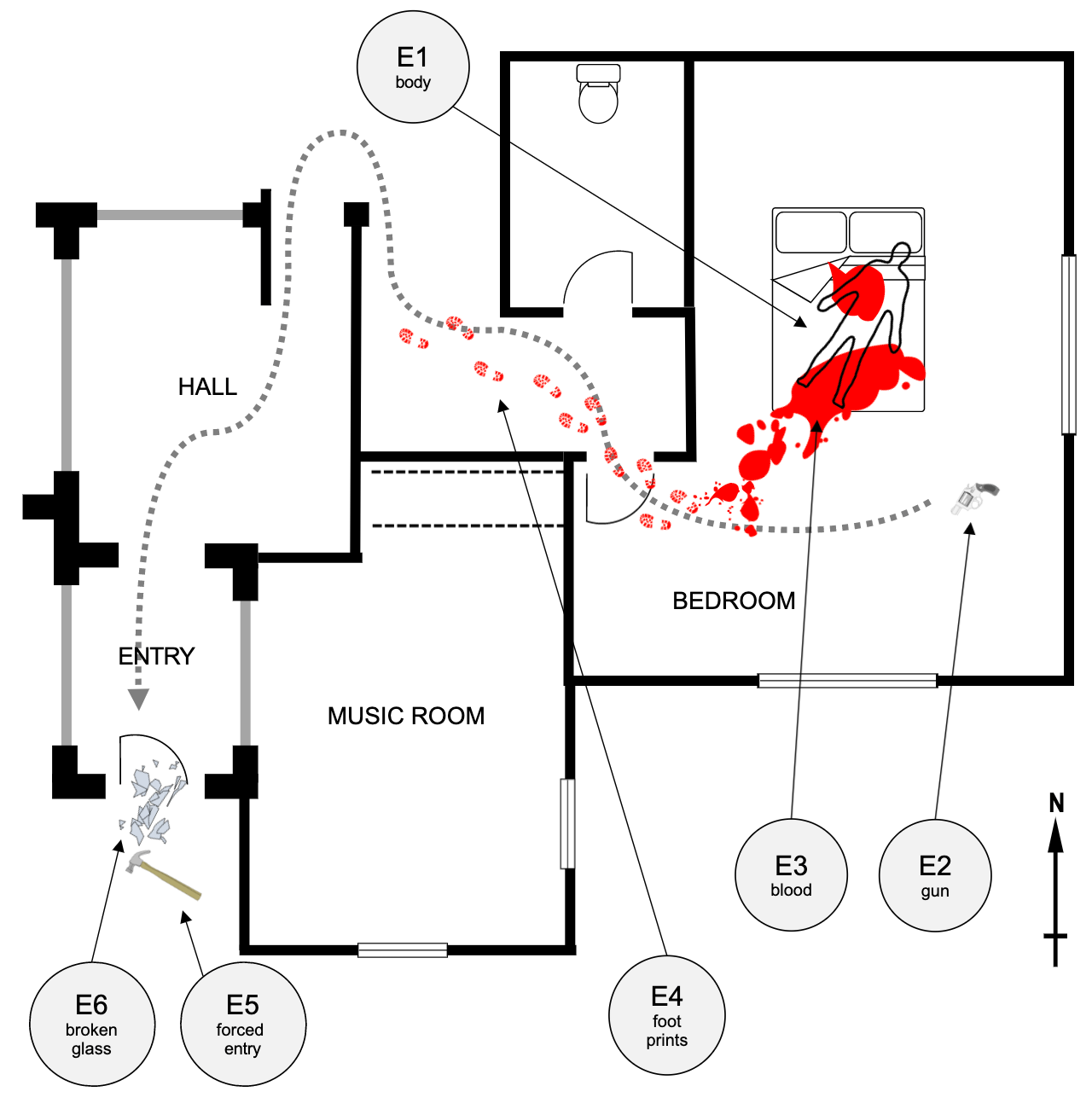 Crime scene example